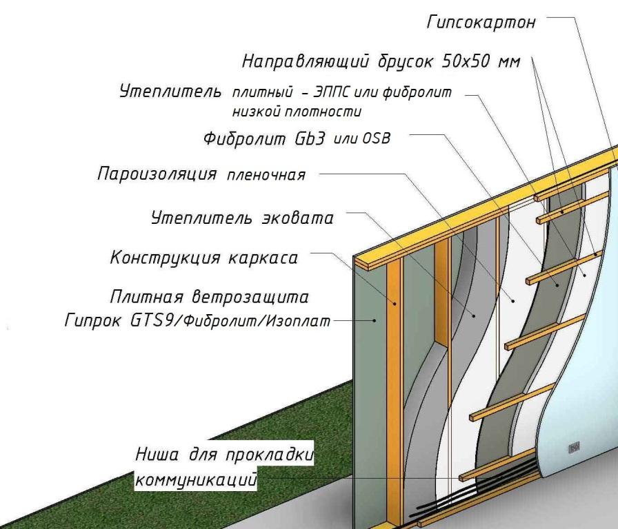 Каркасная стена 2014 